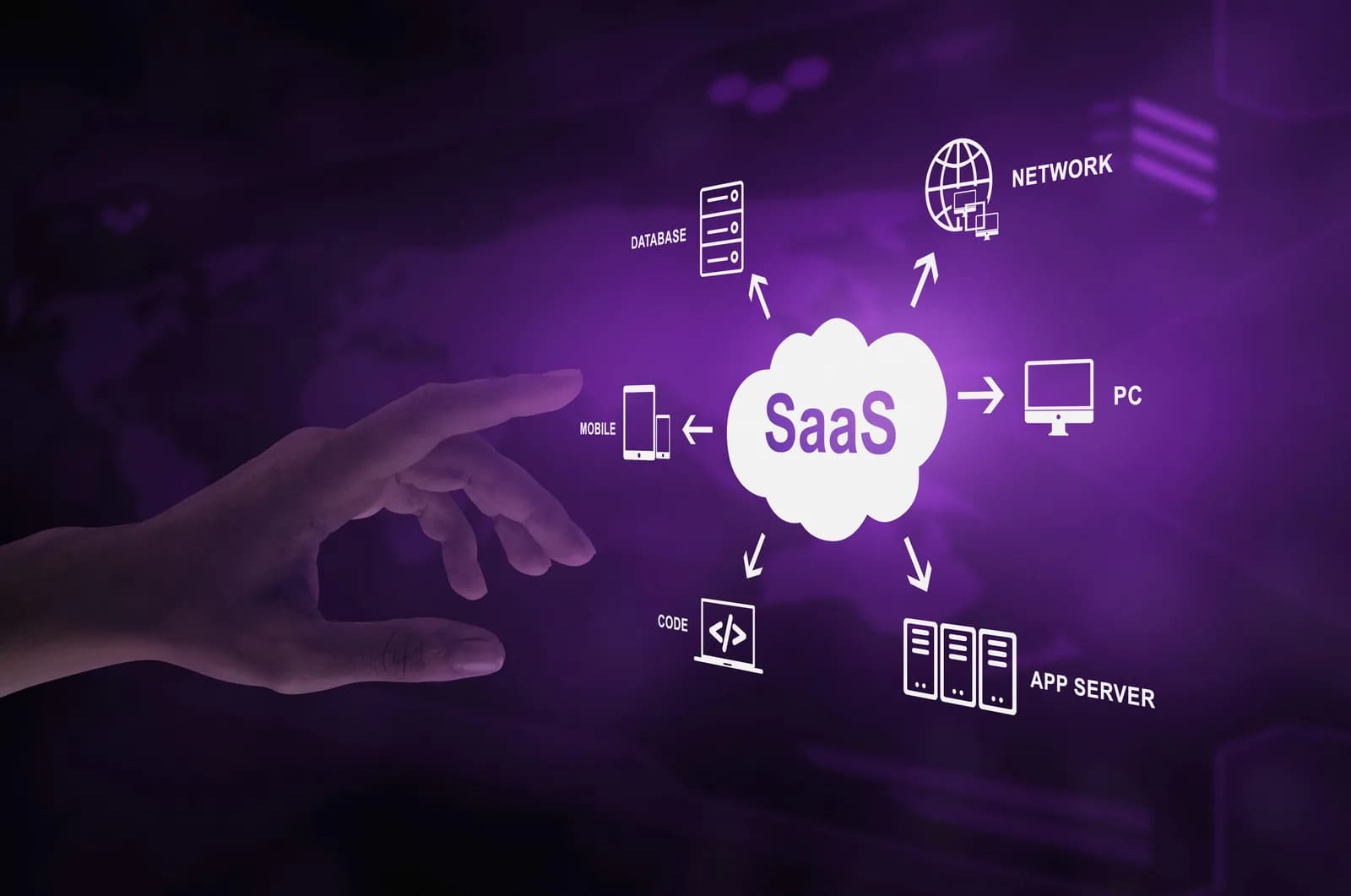 SaaS Nedir? Fikirden Gelire SaaS Ürünü Geliştirme