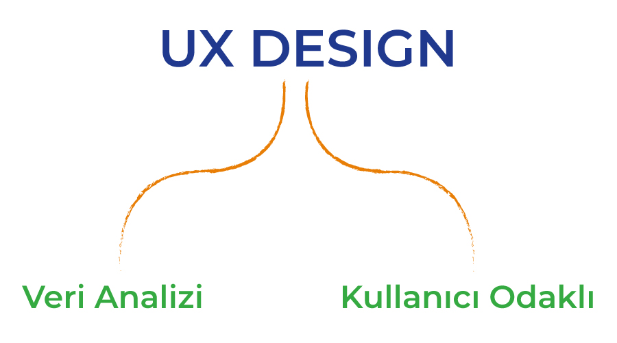 UX Design Nedir?